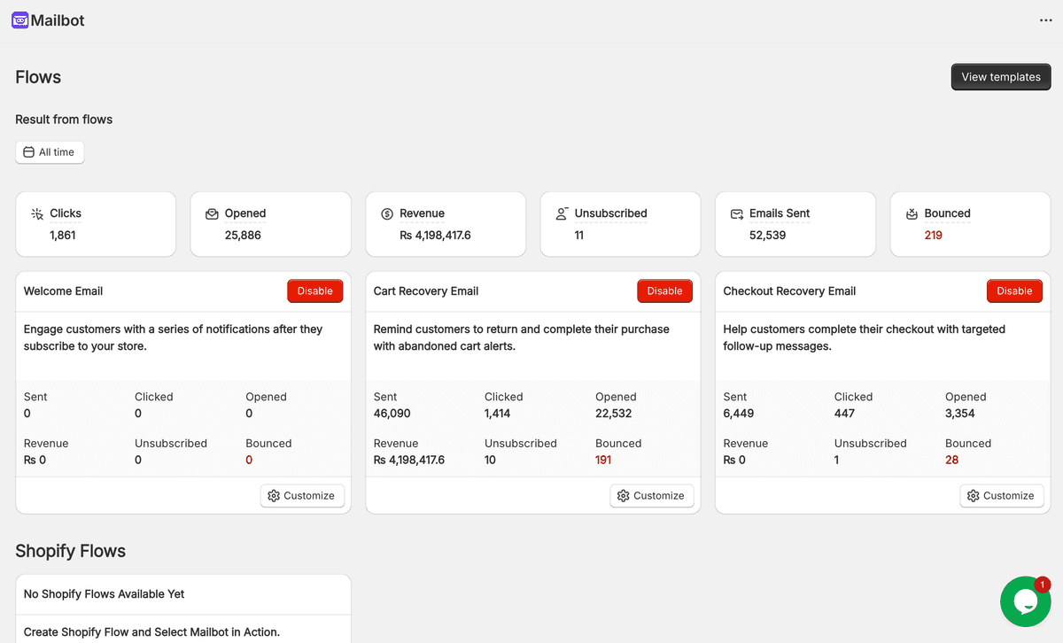 Email Automation Workflows